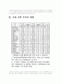 국방정책 연구 4페이지