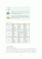 노인영양관리 (한글프로그램) 6페이지