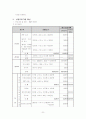 맞벌이 가정의 가족화합을 위한 여가활용 프로그램 8페이지