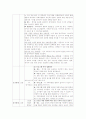 자폐아동들의 사회성 향상을 위한 집단활동 프로그램 2페이지