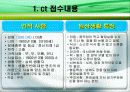 사회복지 : 정신지체ct의 행동변화와 가족관계 개선(A+) 3페이지