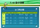 사회복지 : 정신지체ct의 행동변화와 가족관계 개선(A+) 4페이지