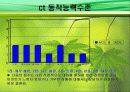 사회복지 : 정신지체ct의 행동변화와 가족관계 개선(A+) 6페이지