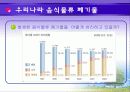   [환경시스템 문제해결] 음식물 쓰레기 처리장 설계 (CP) 7페이지