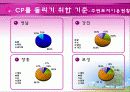   [환경시스템 문제해결] 음식물 쓰레기 처리장 설계 (CP) 16페이지