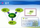   [환경시스템 문제해결] 음식물 쓰레기 처리장 설계 (CP) 24페이지