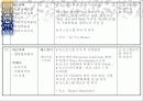 동유럽 여행 계획서 4페이지