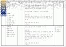 동유럽 여행 계획서 5페이지