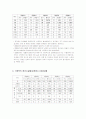 식품위생학 식중독 발생현황분석 2페이지