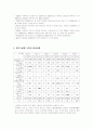 식품위생학 식중독 발생현황분석 4페이지