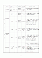 축구 수업지도안 (6차시) 6페이지