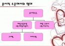 체육교육과정의 개념과 사조 7페이지