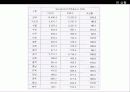 주택사정과 주택문제 7페이지
