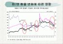 [환율] 원/달러,원/엔 환율의 영향 9페이지