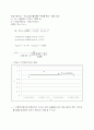 [ 화공 실험 ] 벤츄리 계수 구하기/Flow through A Venturi meter 결과 리포트 (화학공학) 2페이지