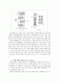 [ 화공 실험 ] 액 액 추출 (LIQUID & LIQUID EXTRACTION) / McCabe  예비 자료 보고서(화학공학) 12페이지