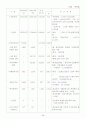 사회복지행정-기초생활보장제 28페이지