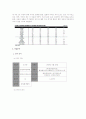 [비즈니스/경제] 강원랜드  4페이지