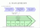 [마케팅전략] SWOT 분석의 중요성과 전략수립 9페이지