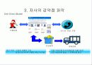[마케팅전략] SWOT 분석의 중요성과 전략수립 11페이지