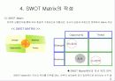 [마케팅전략] SWOT 분석의 중요성과 전략수립 12페이지