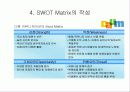 [마케팅전략] SWOT 분석의 중요성과 전략수립 13페이지