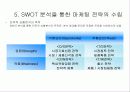 [마케팅전략] SWOT 분석의 중요성과 전략수립 15페이지