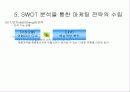 [마케팅전략] SWOT 분석의 중요성과 전략수립 22페이지