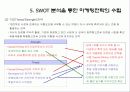 [마케팅전략] SWOT 분석의 중요성과 전략수립 24페이지