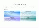 [마케팅전략] SWOT 분석의 중요성과 전략수립 32페이지