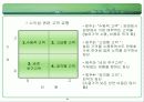 [마케팅] 고객분석 PPT 16페이지
