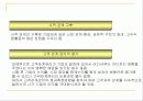 [마케팅] CRM 고객관계관리 20페이지
