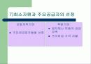 [마케팅] 선발 및 후발주자의 마케팅전략 16페이지