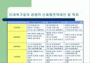 [마케팅] 선발 및 후발주자의 마케팅전략 21페이지