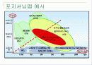 [마케팅조사론] 다차원 척도법 7페이지