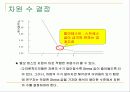 [마케팅조사론] 다차원 척도법 16페이지