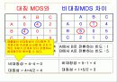 [마케팅조사론] 다차원 척도법 19페이지