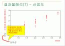 [마케팅조사론] 다차원 척도법 30페이지