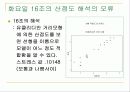 [마케팅조사론] 다차원 척도법 32페이지