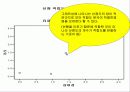 [마케팅조사론] 다차원 척도법 39페이지