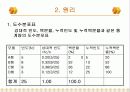 [마케팅조사론] 빈도분석 4페이지