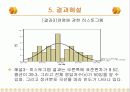 [마케팅조사론] 빈도분석 16페이지