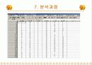 [마케팅조사론] 빈도분석 19페이지