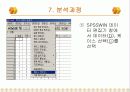 [마케팅조사론] 빈도분석 22페이지