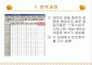 [마케팅조사론] 빈도분석 24페이지