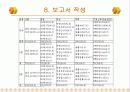 [마케팅조사론] 빈도분석 26페이지