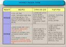 [교육사회학](사회계층과 교육) 사회계층의 결정요인 22페이지