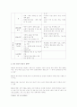 화석에너지 절감을 위한 정부정책 및 우리의 과제 7페이지