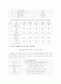 대학 여자 볼링선수를 위한 근력 트레이닝 프로그램 7페이지
