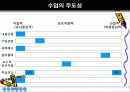 [교육학]탐구수업중심의 교수모형 17페이지